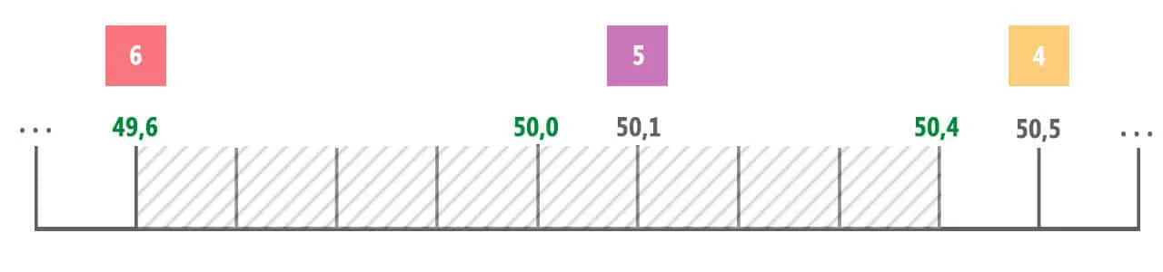 Medição dos objetos 4, 5 e 6