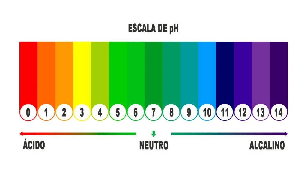 escala de pH