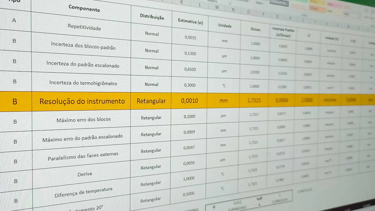 Contribuição da resolução do instrumento na avaliação da incerteza de medição